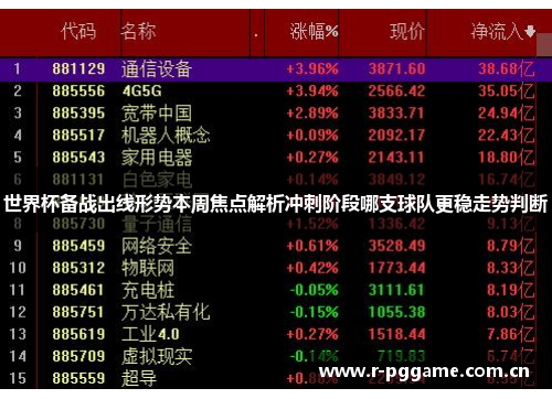 世界杯备战出线形势本周焦点解析冲刺阶段哪支球队更稳走势判断