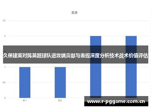 久保建英对阵英超球队进攻端贡献与表现深度分析技术战术价值评估 久保建英对阵英超球队进攻端贡献与表现深度分析技术战术价值评估