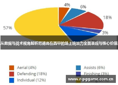 从数据与战术视角解析厄德高在西甲的场上统治力全面表现与核心价值 从数据与战术视角解析厄德高在西甲的场上统治力全面表现与核心价值