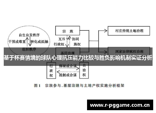 基于杯赛情境的球队心理抗压能力比较与胜负影响机制实证分析